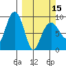 Camp Cove tide chart for Friday, March 15, 2024