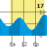 Camp Cove tide chart for Friday, May 17, 2024