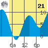 Camp Cove tide chart for Friday, June 21, 2024