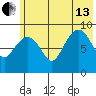 Camp Cove tide chart for Saturday, July 13, 2024