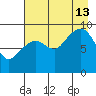 Camp Cove tide chart for Tuesday, August 13, 2024