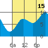 Camp Cove tide chart for Thursday, August 15, 2024