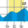 Camp Cove tide chart for Thursday, September 12, 2024