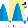 Camp Cove tide chart for Thursday, September 19, 2024
