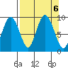 Camp Cove tide chart for Friday, September 6, 2024