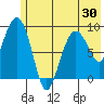 Camp Cove tide chart for Friday, May 30, 2025