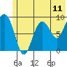 Camp Cove tide chart for Wednesday, June 11, 2025