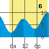 Camp Cove tide chart for Friday, June 6, 2025