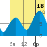 Camp Cove tide chart for Friday, July 18, 2025