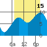 Camp Cove tide chart for Monday, September 15, 2025