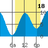 Camp Cove tide chart for Thursday, September 18, 2025