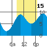 Camp Cove tide chart for Wednesday, October 15, 2025
