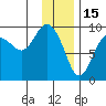 Camp Cove tide chart for Thursday, January 15, 2026