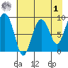 Camp Cove tide chart for Friday, May 1, 2026