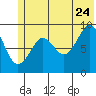 Camp Cove tide chart for Wednesday, June 24, 2026