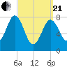 Saco River tide chart for Sunday, March 21, 2021