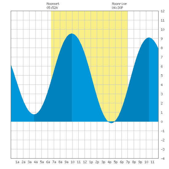 Saco River tide chart for Friday, March 26, 2021
