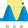 Saco River tide chart for Tuesday, April 6, 2021