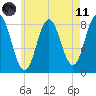 Saco River tide chart for Tuesday, May 11, 2021