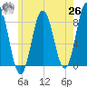 Saco River tide chart for Wednesday, May 26, 2021
