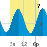 Saco River tide chart for Friday, May 7, 2021