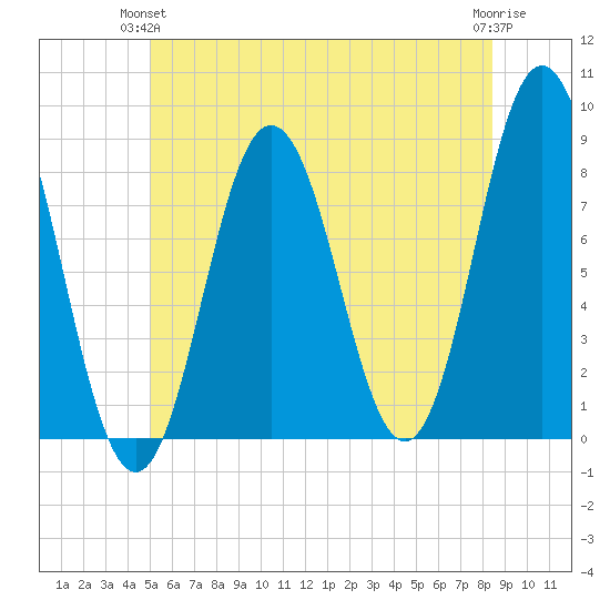 Saco River tide chart for Wednesday, June 23, 2021