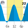 Saco River tide chart for Sunday, August 22, 2021