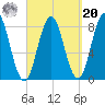 Saco River tide chart for Monday, September 20, 2021