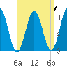 Saco River tide chart for Tuesday, September 7, 2021