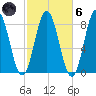 Saco River tide chart for Wednesday, October 6, 2021