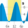 Saco River tide chart for Saturday, October 9, 2021