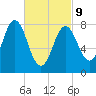Saco River tide chart for Wednesday, March 9, 2022