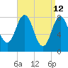 Saco River tide chart for Tuesday, April 12, 2022