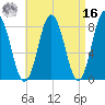 Saco River tide chart for Saturday, April 16, 2022