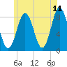 Saco River tide chart for Saturday, June 11, 2022