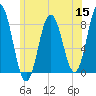 Saco River tide chart for Wednesday, June 15, 2022