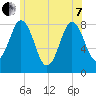 Saco River tide chart for Tuesday, June 7, 2022