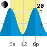 Saco River tide chart for Wednesday, July 20, 2022