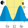 Saco River tide chart for Wednesday, July 6, 2022