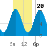 Saco River tide chart for Sunday, November 20, 2022