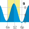 Saco River tide chart for Wednesday, November 9, 2022