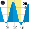 Saco River tide chart for Monday, February 20, 2023