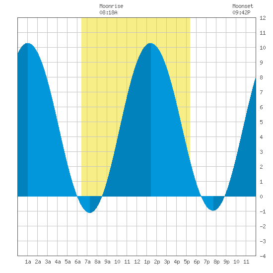 Saco River tide chart for Thursday, February 23, 2023