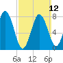 Saco River tide chart for Sunday, March 12, 2023