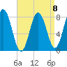 Saco River tide chart for Saturday, April 8, 2023