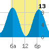 Saco River tide chart for Saturday, May 13, 2023