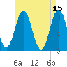 Saco River tide chart for Monday, May 15, 2023