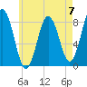 Saco River tide chart for Sunday, May 7, 2023