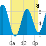 Saco River tide chart for Monday, May 8, 2023