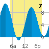 Saco River tide chart for Friday, July 7, 2023